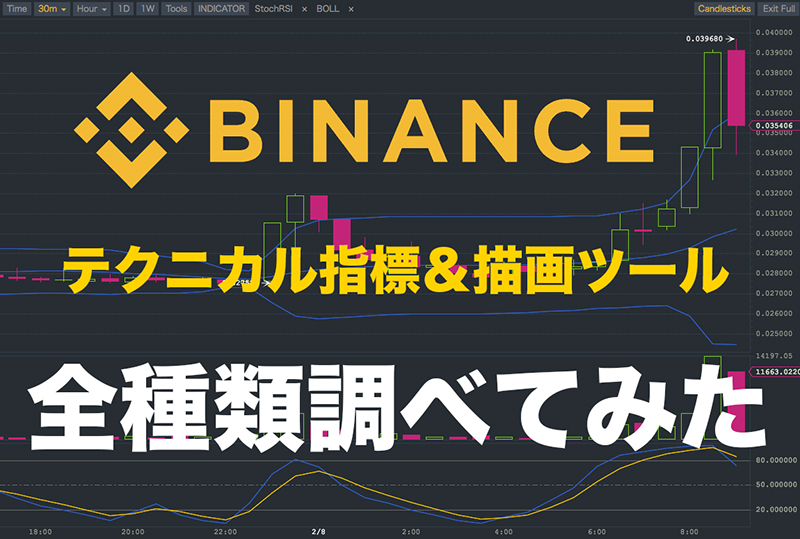 BINANCE-indicator-top